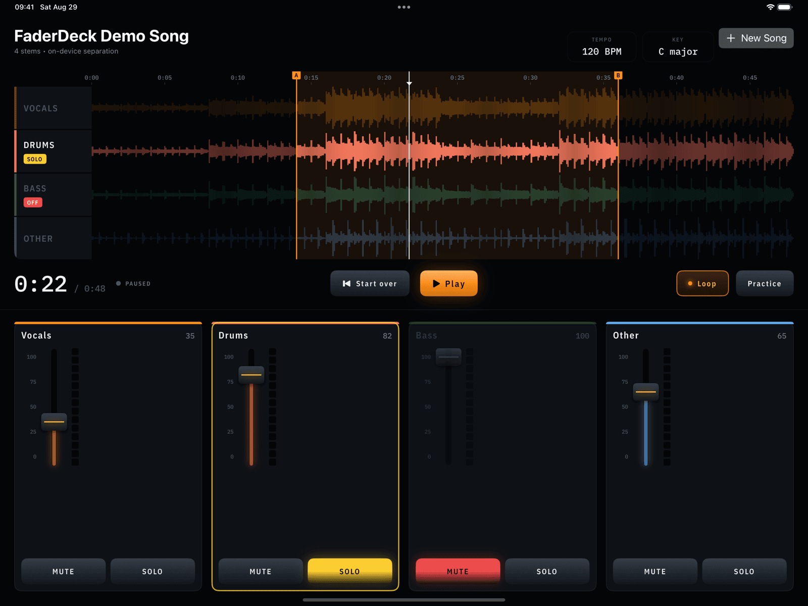 FaderDeck mixer screen with a song loaded: four stem channel strips for vocals, drums, bass, and other, waveforms above with an A/B loop region set, drums soloed.